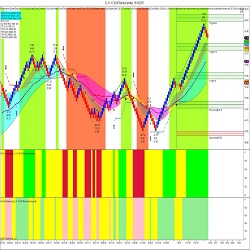 HTS Trading Master 2.0